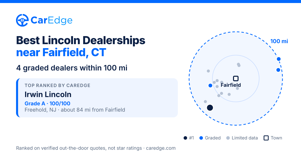 Featured image for Best Lincoln Dealerships near Fairfield, CT