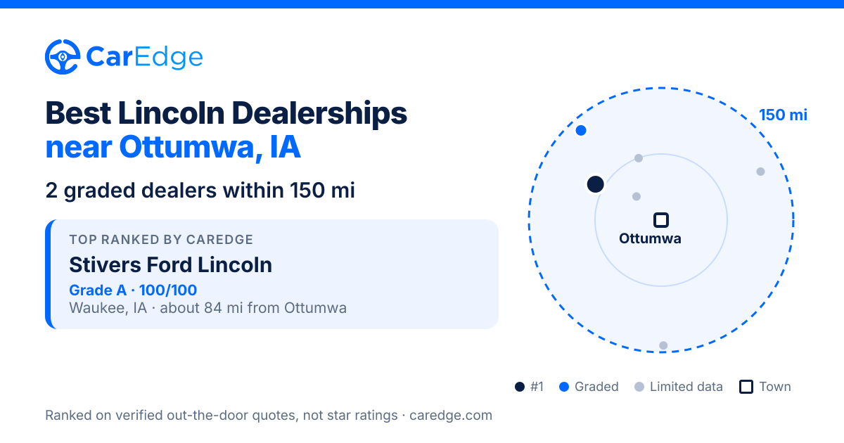 Featured image for Best Lincoln Dealerships near Ottumwa, IA