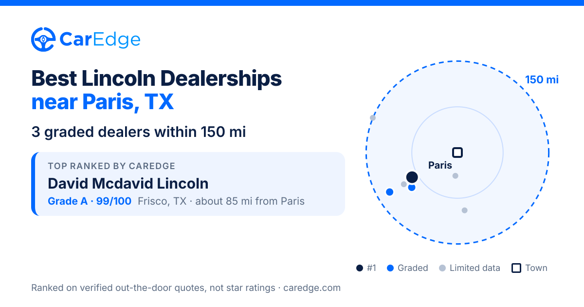 Featured image for Best Lincoln Dealerships near Paris, TX