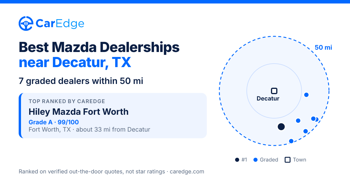 Featured image for Best Mazda Dealerships near Decatur, TX