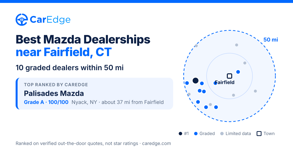 Featured image for Best Mazda Dealerships near Fairfield, CT