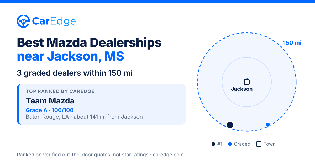Featured image for Best Mazda Dealerships near Jackson, MS