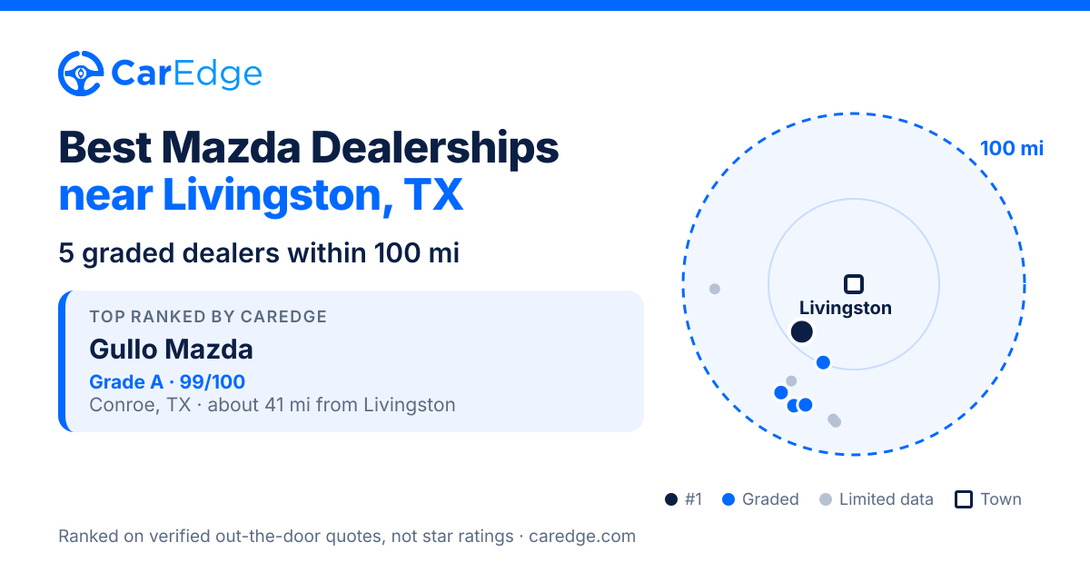 Featured image for Best Mazda Dealerships near Livingston, TX