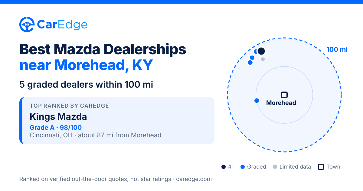 Featured image for Best Mazda Dealerships near Morehead, KY