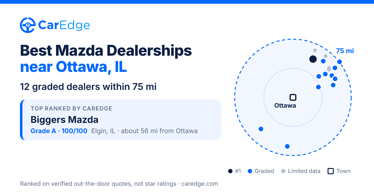 Featured image for Best Mazda Dealerships near Ottawa, IL
