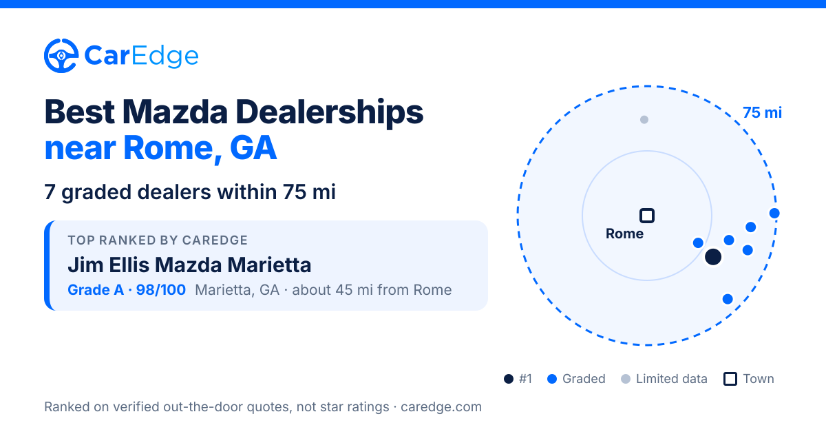 Featured image for Best Mazda Dealerships near Rome, GA