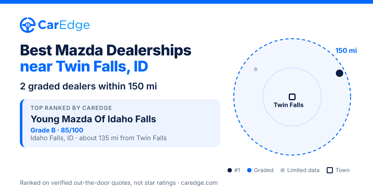 Featured image for Best Mazda Dealerships near Twin Falls, ID