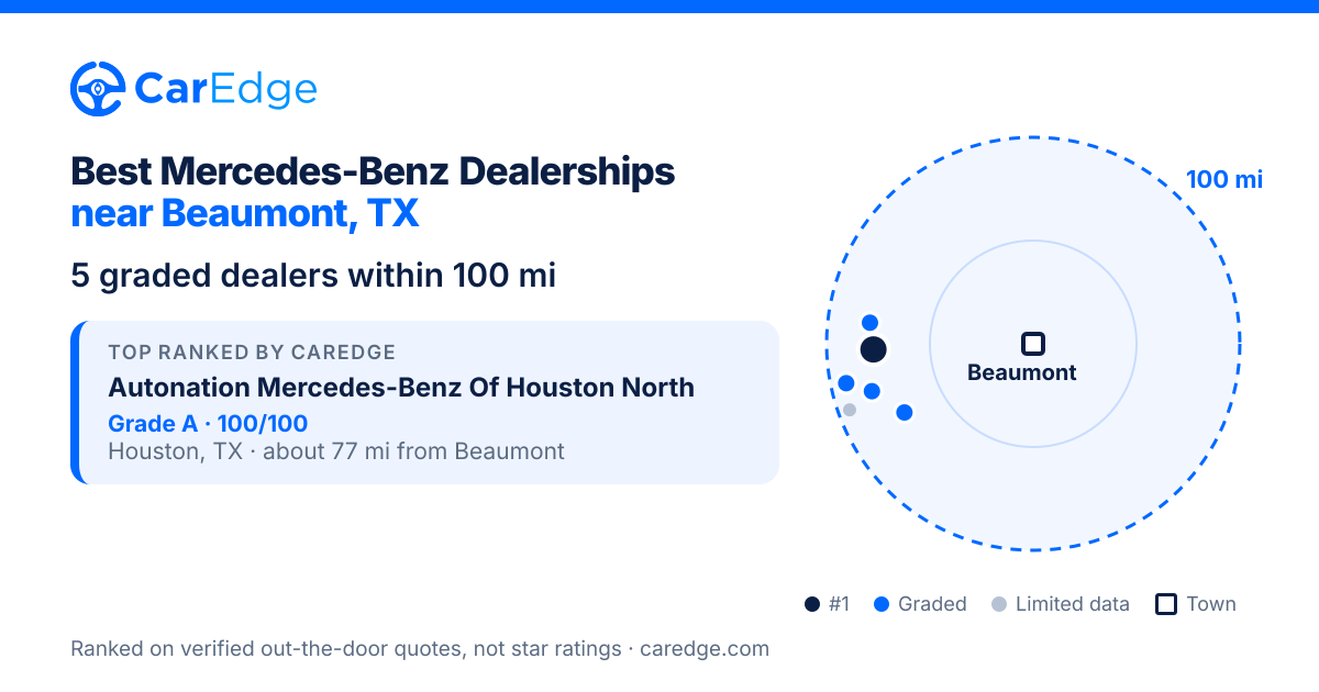 Featured image for Best Mercedes-Benz Dealerships near Beaumont, TX