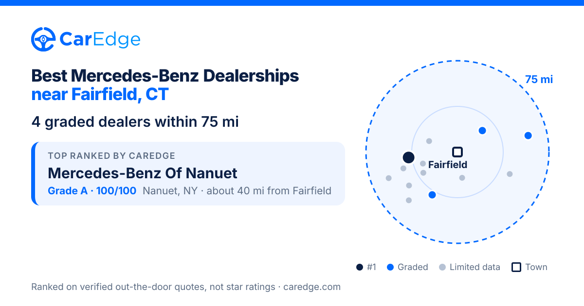 Featured image for Best Mercedes-Benz Dealerships near Fairfield, CT