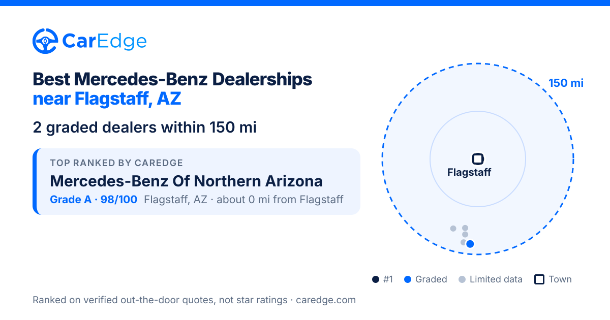 Best Mercedes-Benz Dealerships near Flagstaff, AZ