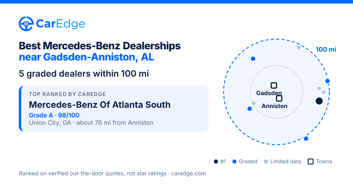 Featured image for Best Mercedes-Benz Dealerships near Gadsden-Anniston, AL