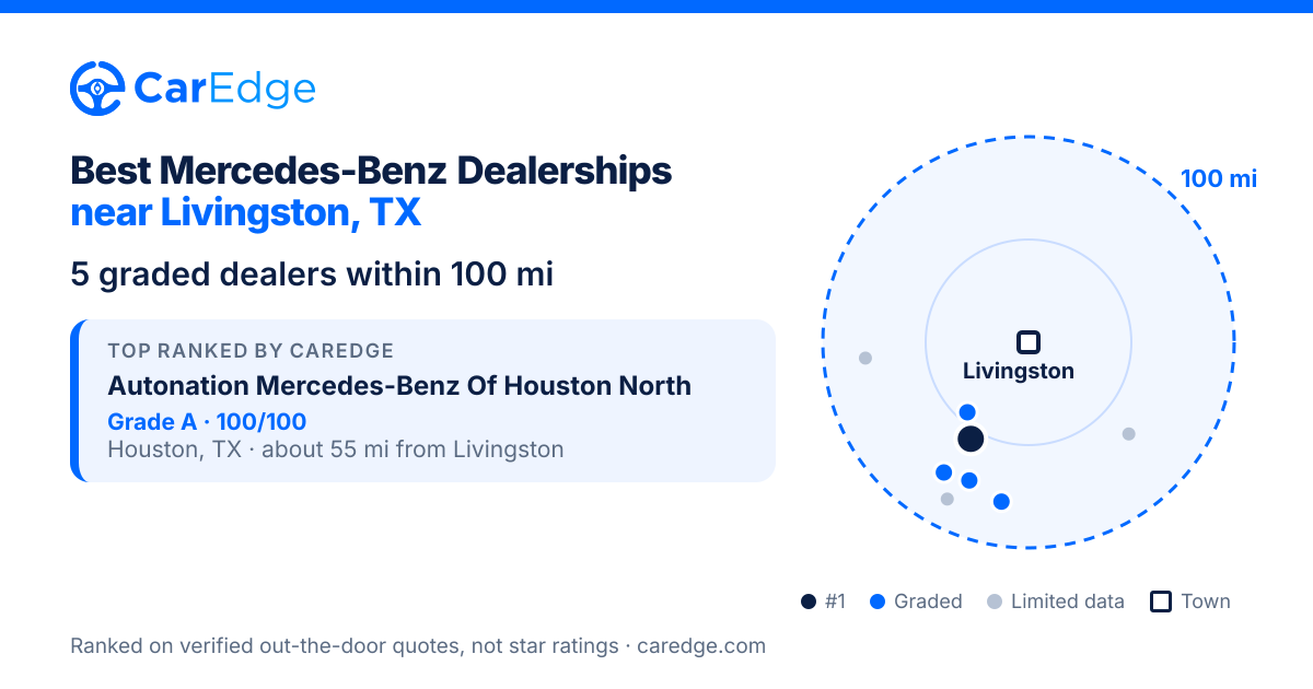 Featured image for Best Mercedes-Benz Dealerships near Livingston, TX