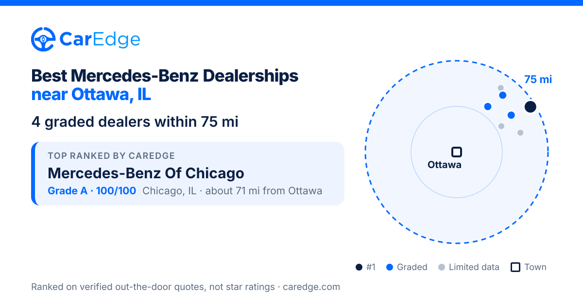 Featured image for Best Mercedes-Benz Dealerships near Ottawa, IL