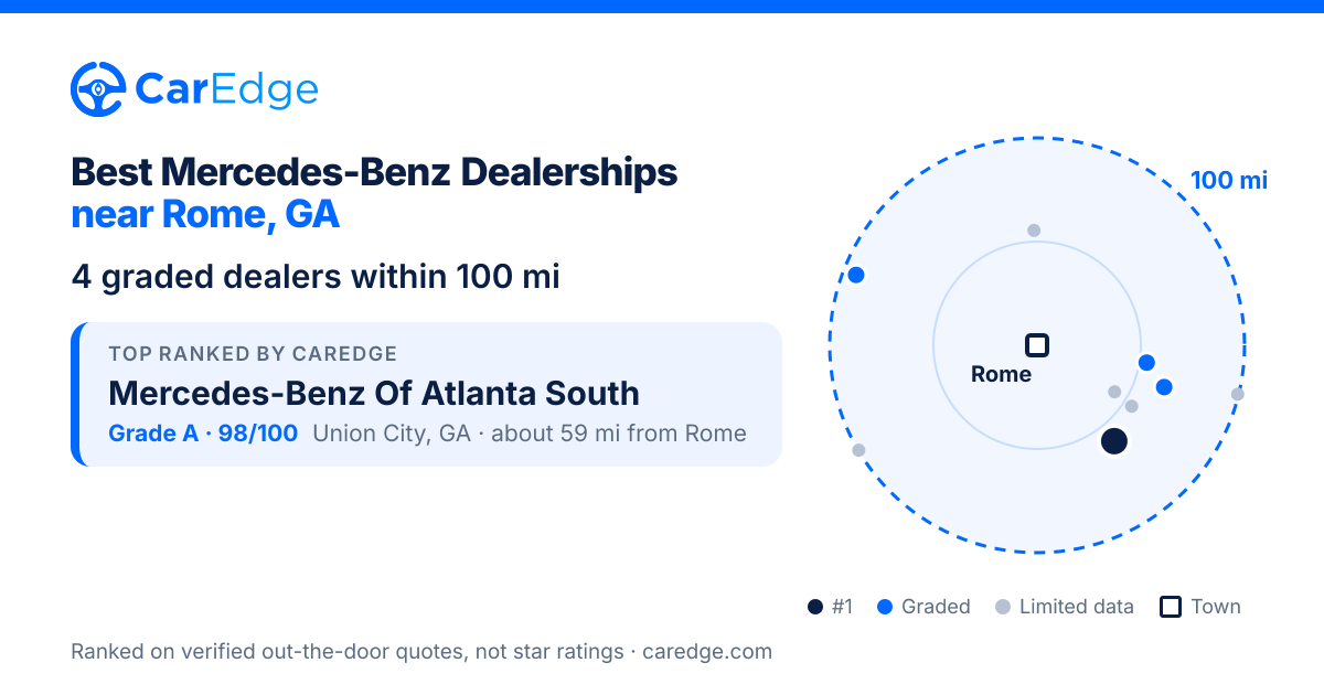 Featured image for Best Mercedes-Benz Dealerships near Rome, GA