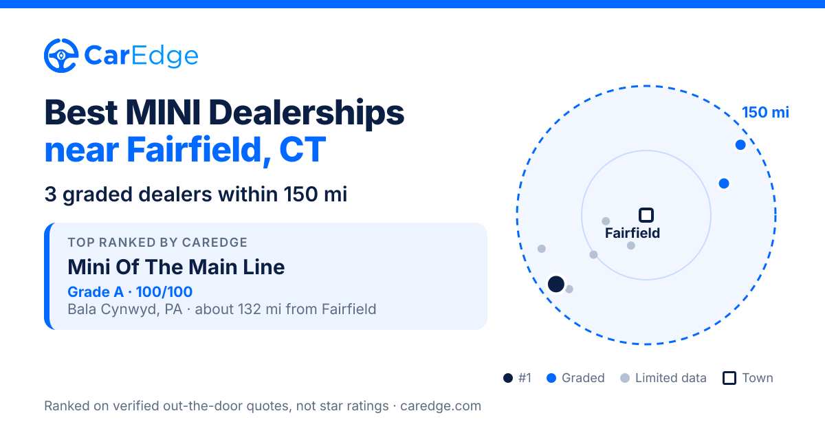 Featured image for Best MINI Dealerships near Fairfield, CT