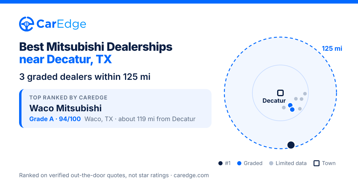 Featured image for Best Mitsubishi Dealerships near Decatur, TX