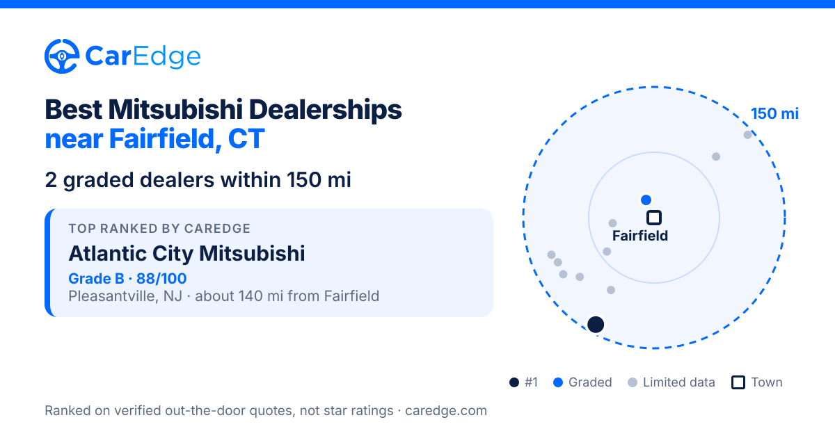 Featured image for Best Mitsubishi Dealerships near Fairfield, CT