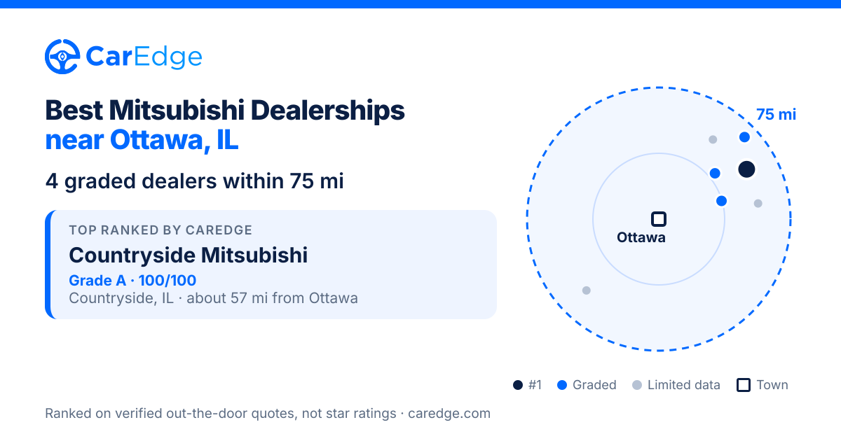 Featured image for Best Mitsubishi Dealerships near Ottawa, IL