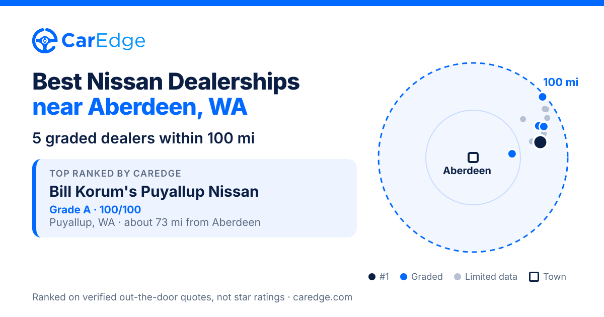 Featured image for Best Nissan Dealerships near Aberdeen, WA