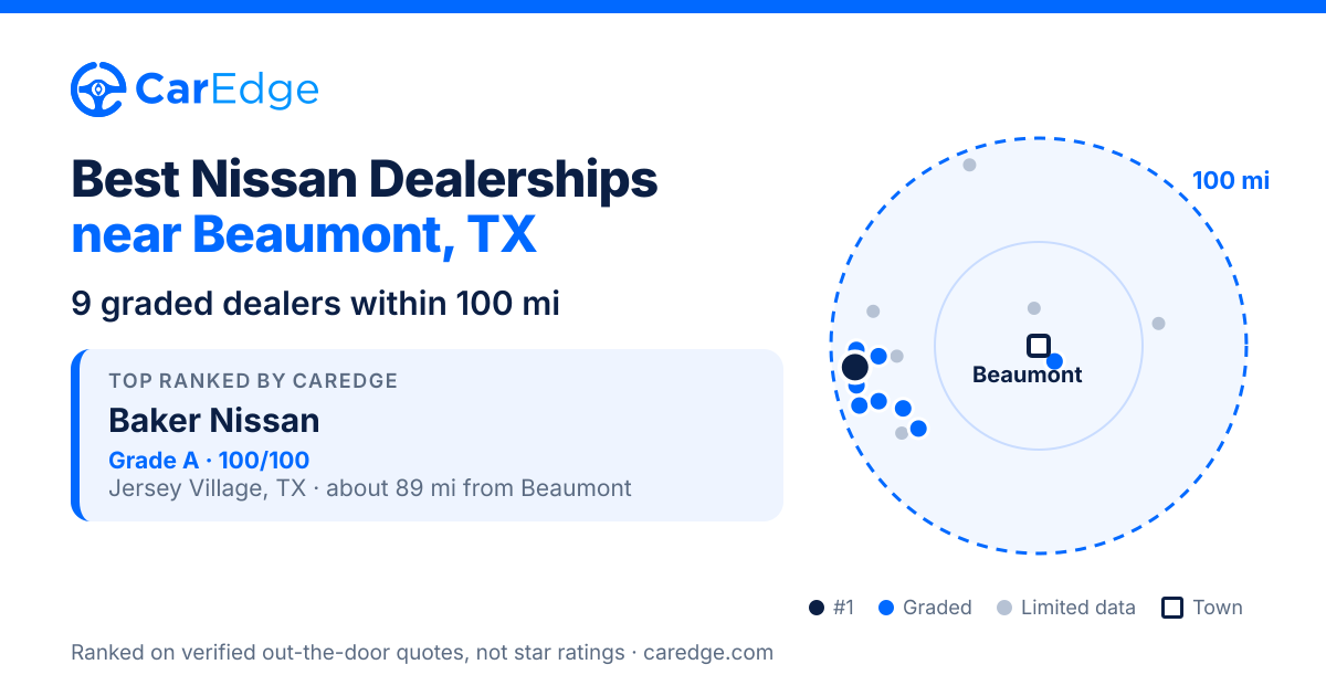Featured image for Best Nissan Dealerships near Beaumont, TX
