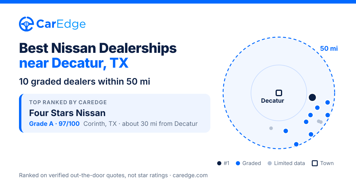 Featured image for Best Nissan Dealerships near Decatur, TX