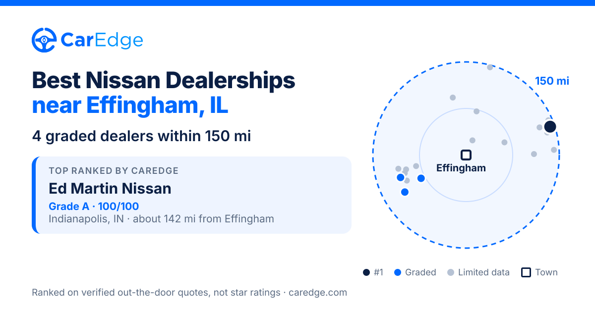 Featured image for Best Nissan Dealerships near Effingham, IL