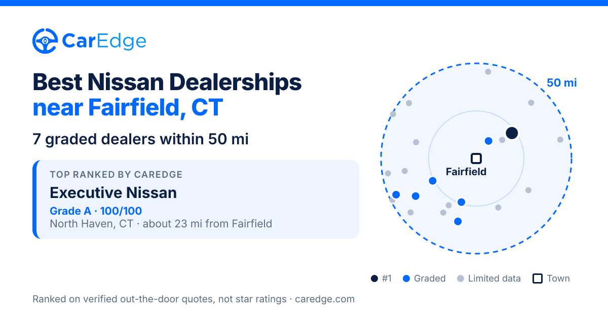 Featured image for Best Nissan Dealerships near Fairfield, CT