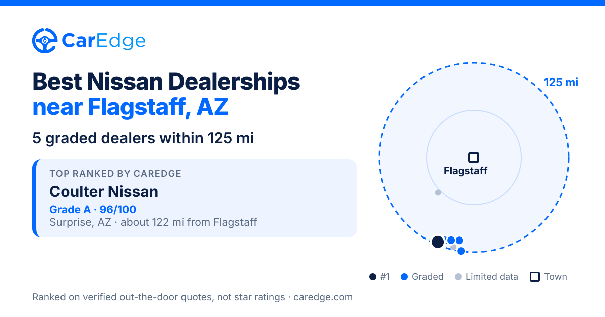 Featured image for Best Nissan Dealerships near Flagstaff, AZ
