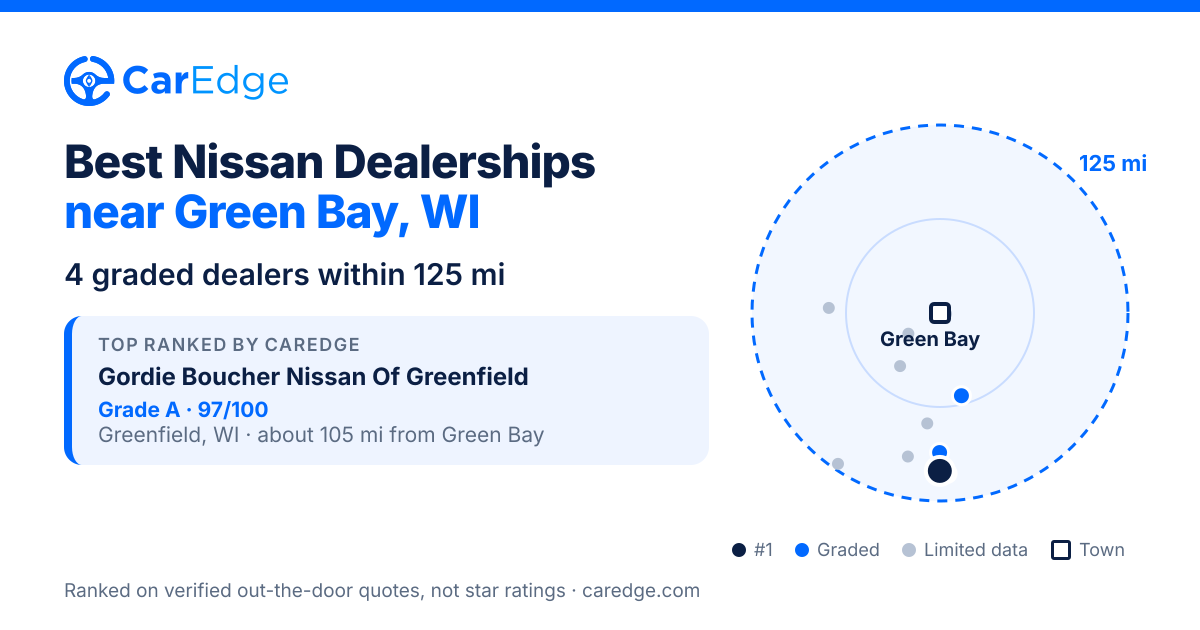 Featured image for Best Nissan Dealerships near Green Bay, WI
