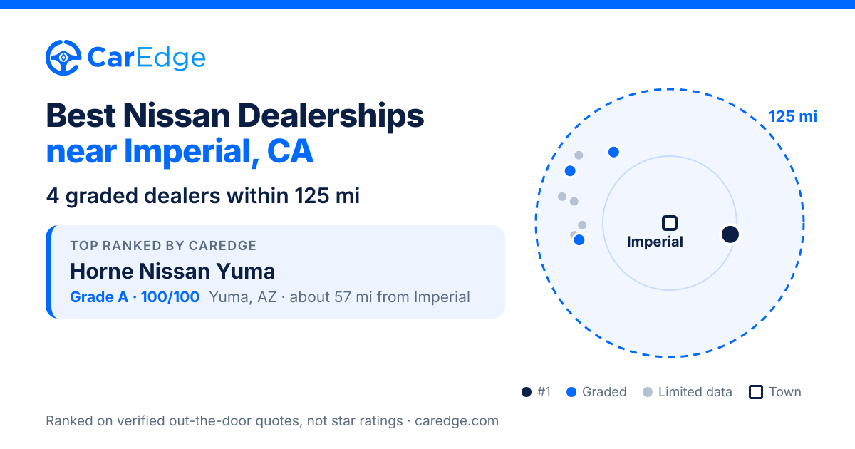 Featured image for Best Nissan Dealerships near Imperial, CA