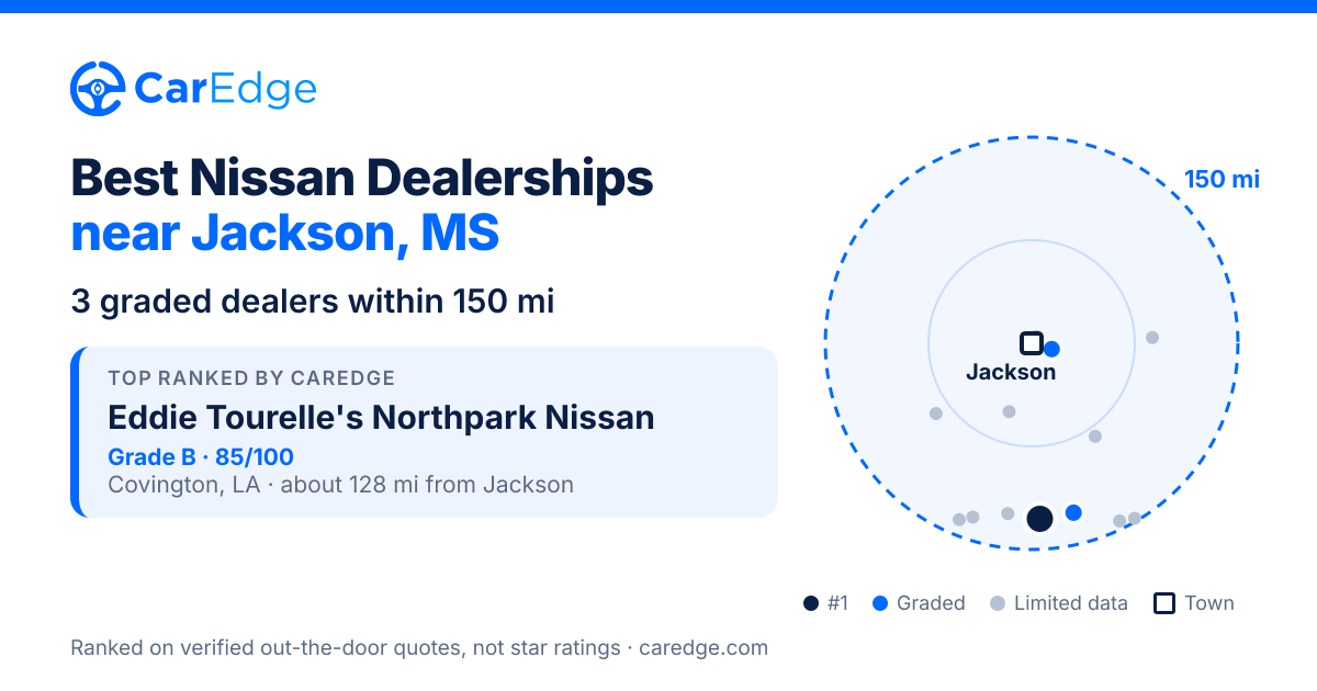 Featured image for Best Nissan Dealerships near Jackson, MS
