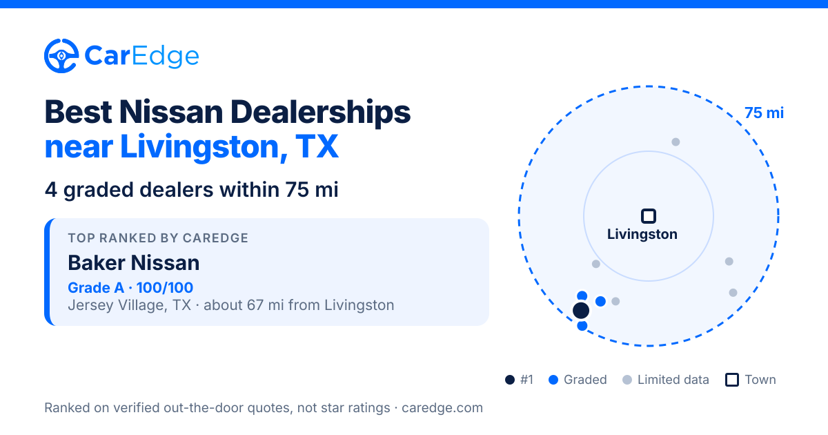 Featured image for Best Nissan Dealerships near Livingston, TX