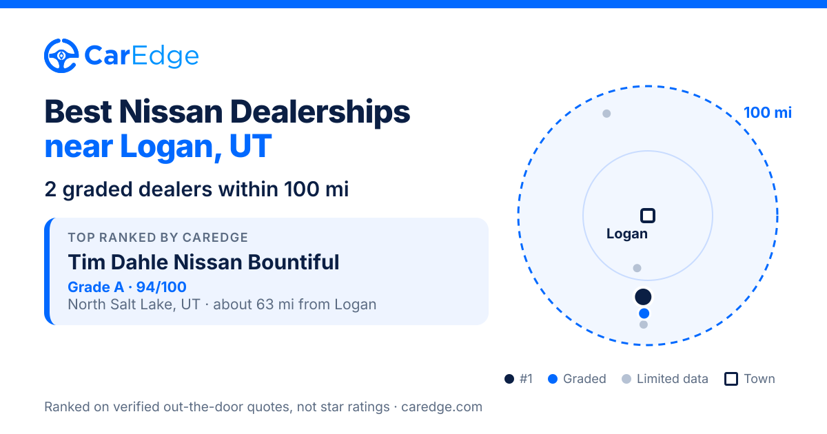 Featured image for Best Nissan Dealerships near Logan, UT