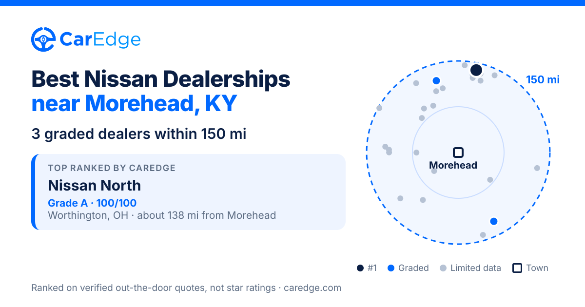 Featured image for Best Nissan Dealerships near Morehead, KY
