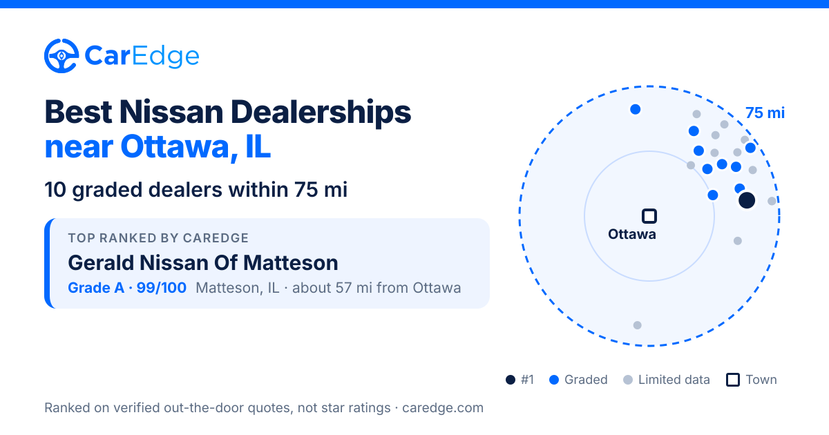 Featured image for Best Nissan Dealerships near Ottawa, IL