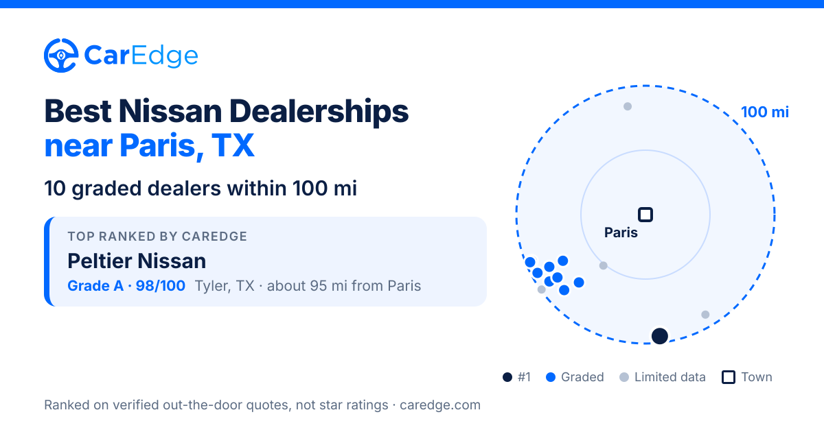 Featured image for Best Nissan Dealerships near Paris, TX