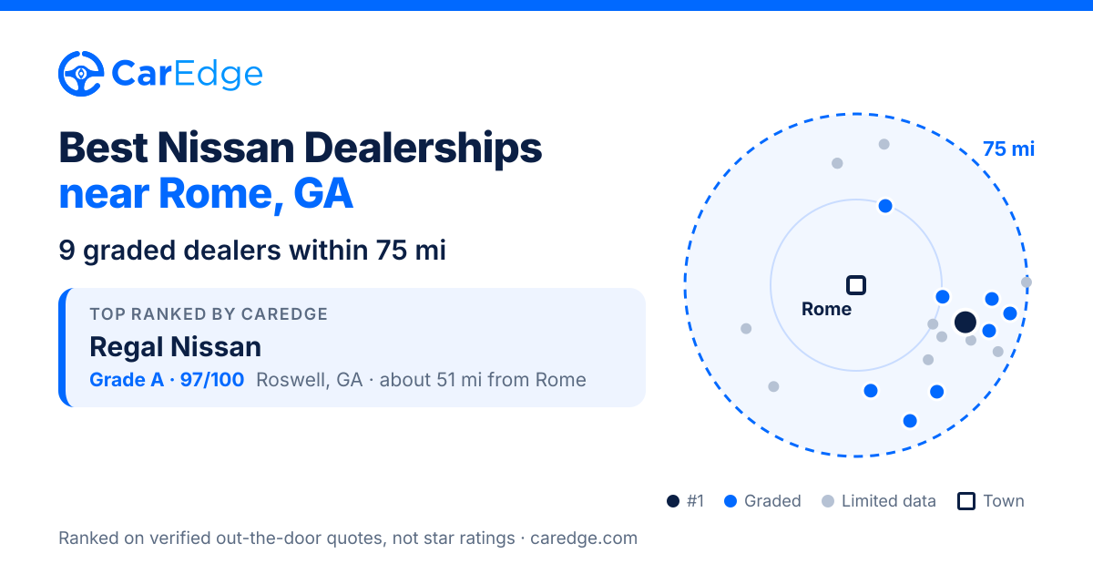 Featured image for Best Nissan Dealerships near Rome, GA