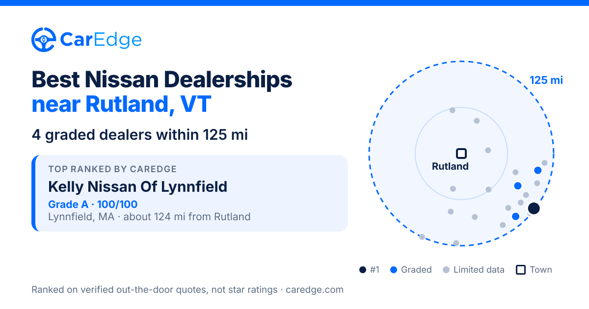 Featured image for Best Nissan Dealerships near Rutland, VT