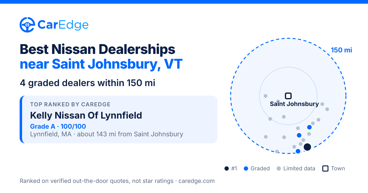 Featured image for Best Nissan Dealerships near Saint Johnsbury, VT