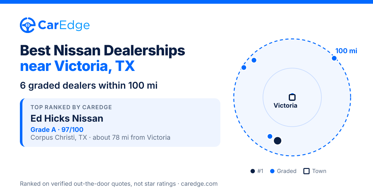 Featured image for Best Nissan Dealerships near Victoria, TX