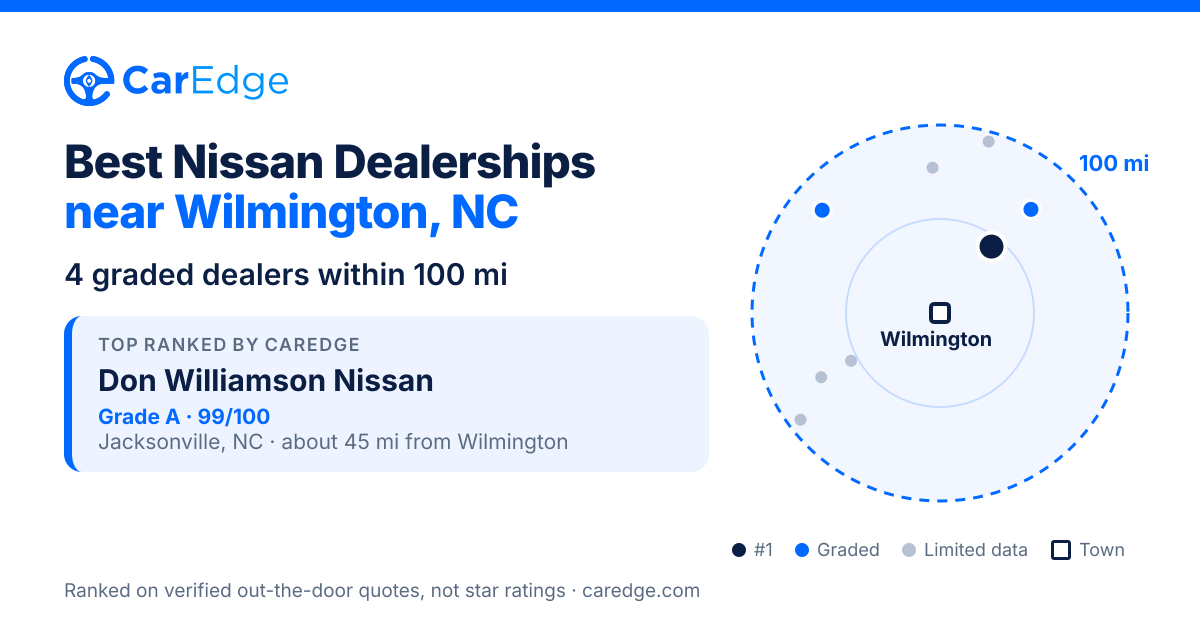 Featured image for Best Nissan Dealerships near Wilmington, NC
