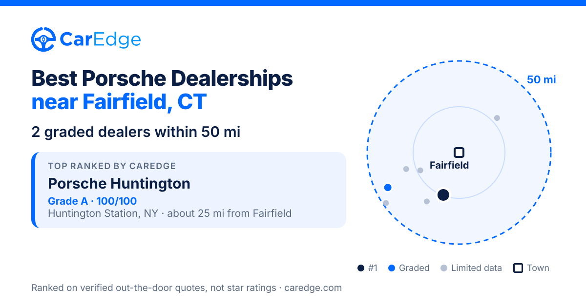 Featured image for Best Porsche Dealerships near Fairfield, CT