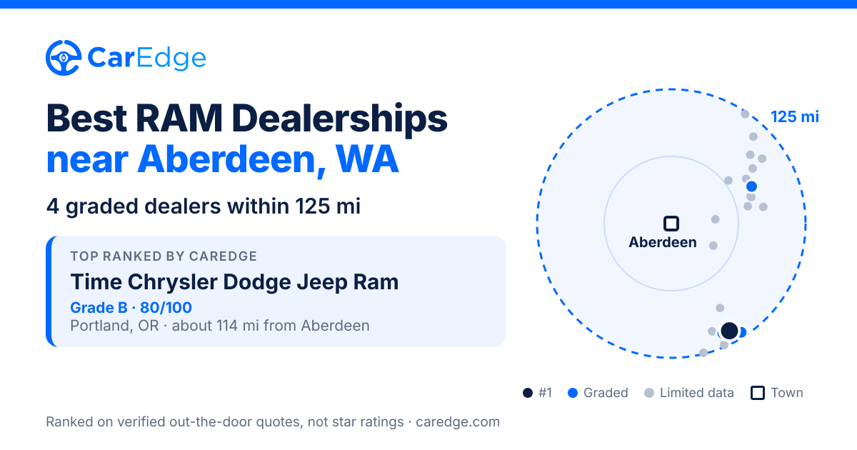 Featured image for Best RAM Dealerships near Aberdeen, WA