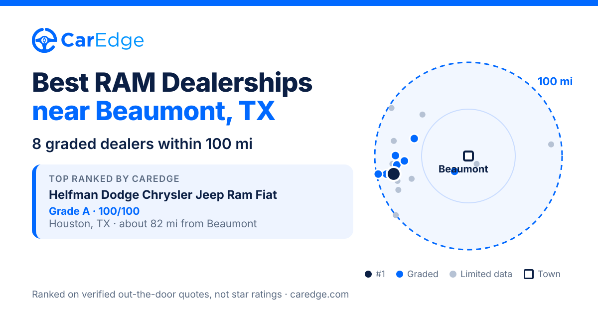 Featured image for Best RAM Dealerships near Beaumont, TX