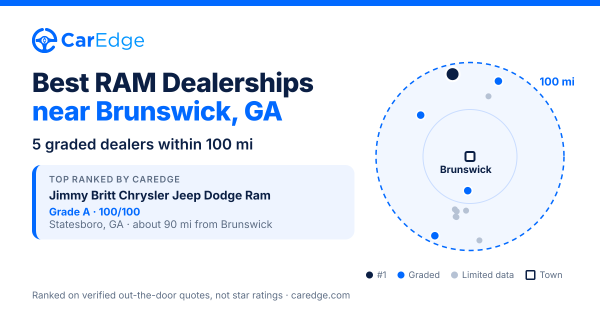 Featured image for Best RAM Dealerships near Brunswick, GA