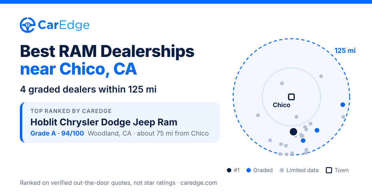 Featured image for Best RAM Dealerships near Chico, CA