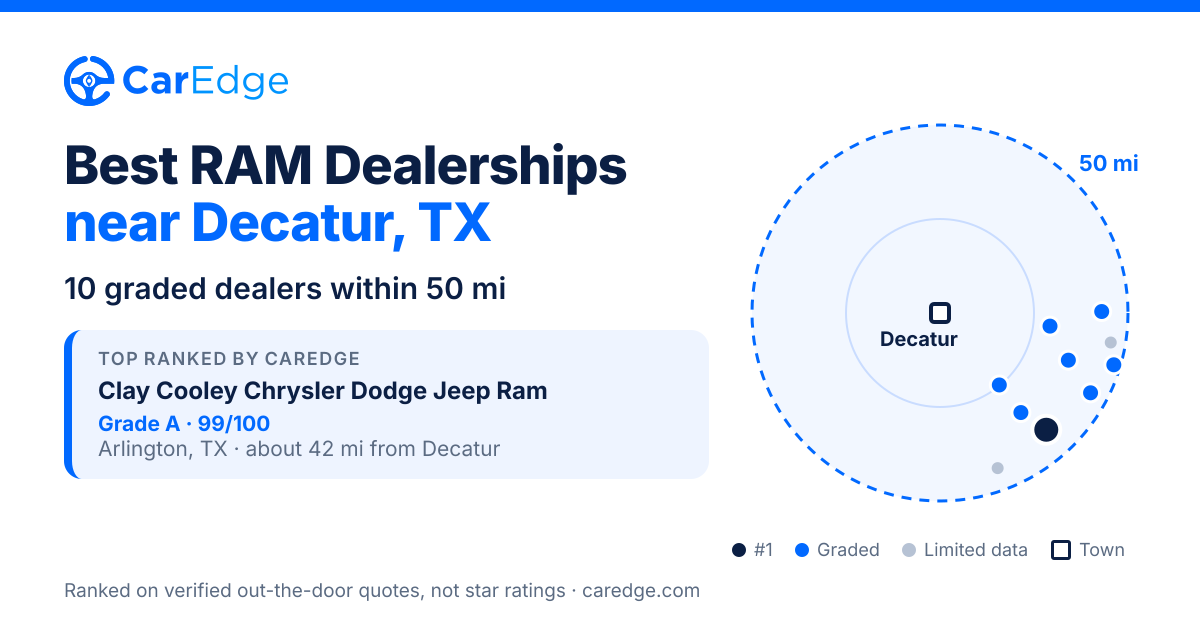 Featured image for Best RAM Dealerships near Decatur, TX