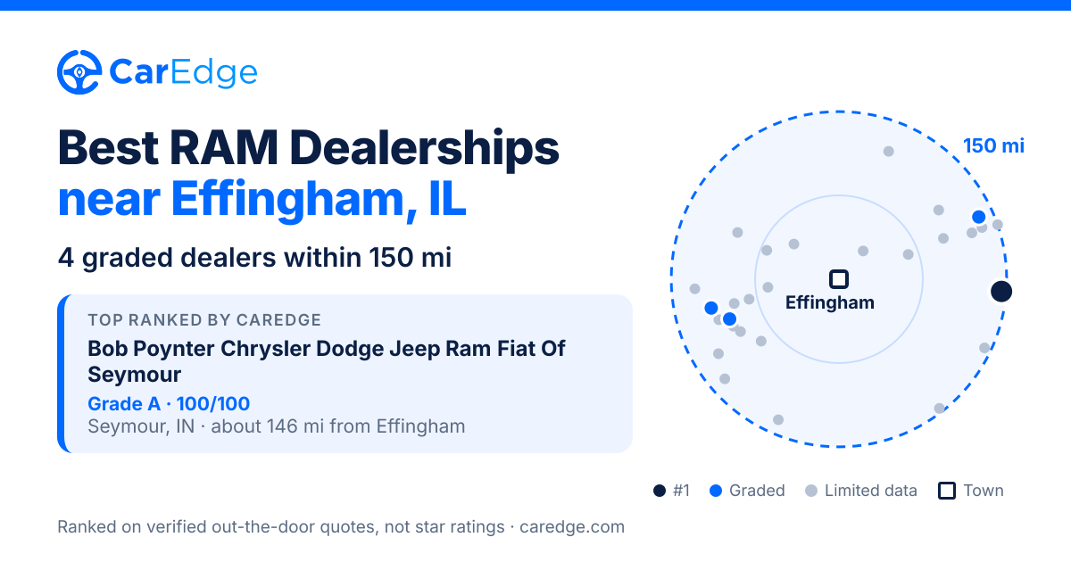Featured image for Best RAM Dealerships near Effingham, IL