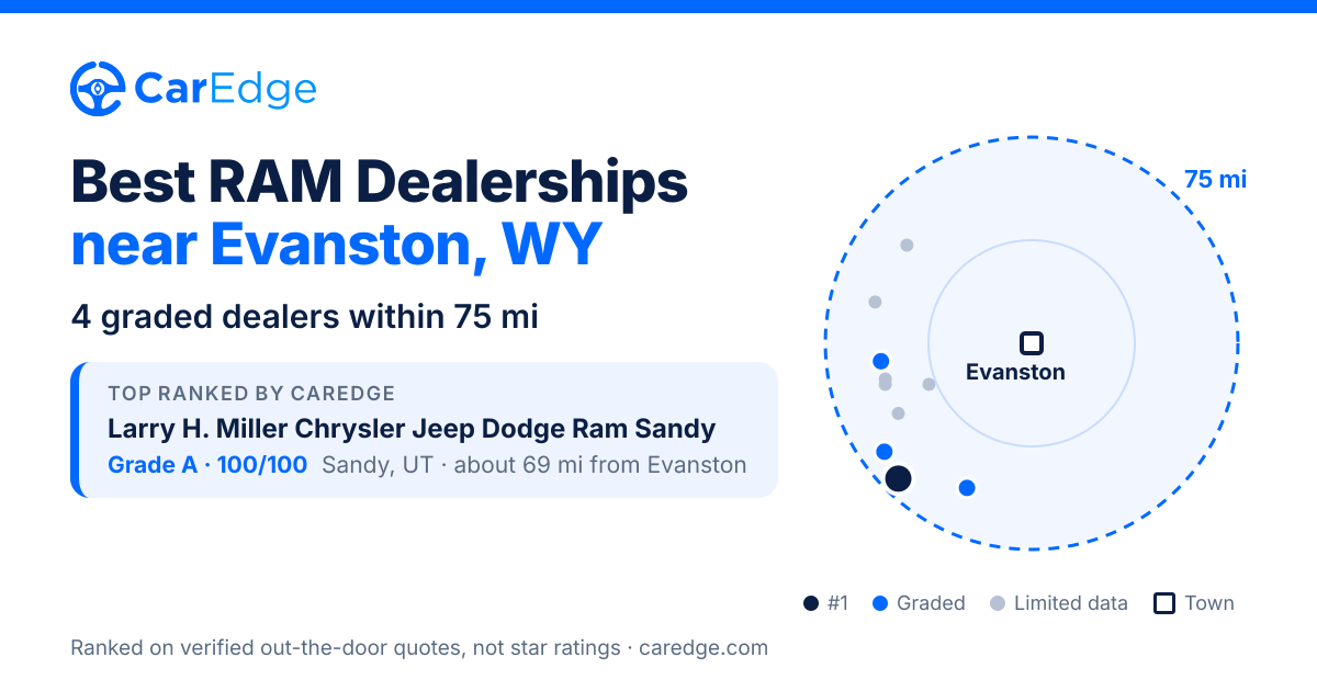 Featured image for Best RAM Dealerships near Evanston, WY