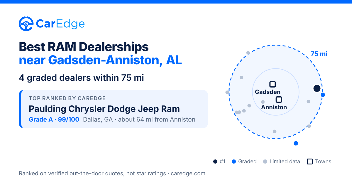 Featured image for Best RAM Dealerships near Gadsden-Anniston, AL